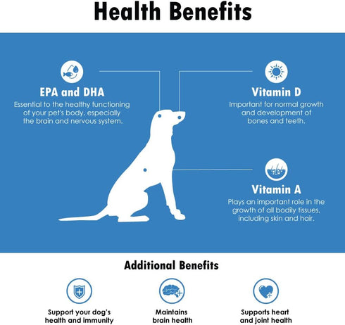 Omega-Caps for Medium Breeds-Vet Formulated for Joint & Heart Health, Healthy Radiant Skin & Coat, Reduces Shedding. Contains Omega 3 for Immune S...