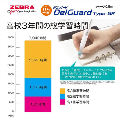 Zebra P-MA93-BL Delgard Type GR 0.5 Blue Mechanical Pencil...