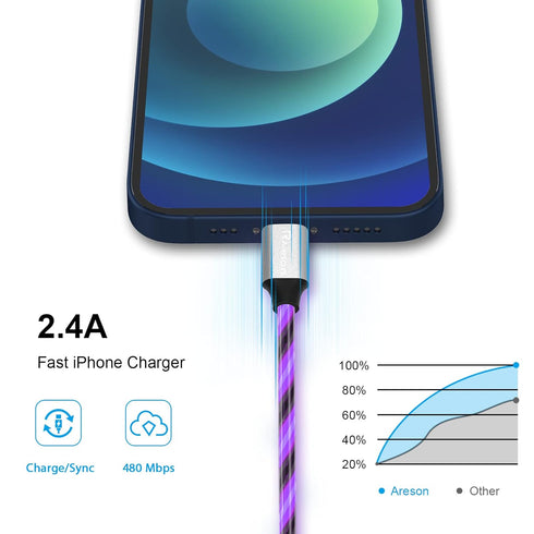 Light up iPhone Charger Cord, LED Lightning Cables 1 Pack | Apple MFi Certified | USB Fast Charging Cord for Apple iPhone 13 12 11 Pro Max XR XS X...
