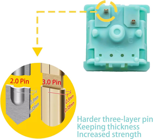 Kutethy X Gateron Jade Series Goldenrod Yellow Pro Keyboard Switches,Updated Linear 5-Pin 55gf RGB LED Factory Pre-lubed Keyboard Switches for MX ...