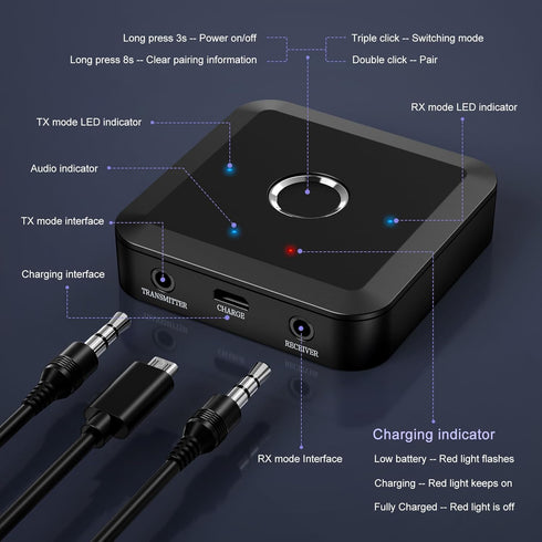 JXTZ Bluetooth 5.2 Transmitter Receiver, aptX Low Latency HD Bluetooth Audio Adapter, Dual Connect Bluetooth Adapter, 3.5mm AUX Output Wireless Au...