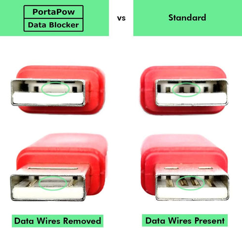 PortaPow USB Data Blocker (Black) - Protect Against Juice Jacking...