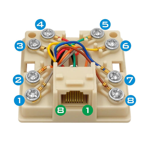 RJ31X Phone Jack Telephone Terminal Block with Shorting Bar Surface Mount 8 Screw Terminals to RJ31X 8P8C Female...