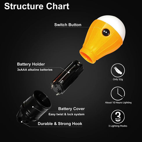 LED Camping Tent Lantern, Portable Outdoor Waterproof Emergency Light Bulb, Battery Powered with Clip Hook, Super Bright, for Hiking, Party?Campin...
