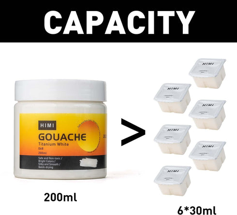 HIMI Gouache Refill Paints,White Color(200 ml Bottles), Non Toxic Paint for Canvas and Paper, Art Supplies for Professionals, Students(White)...