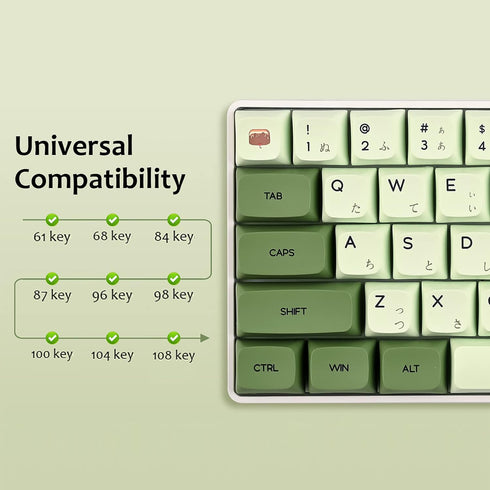 Guffercty kred GTSP XDA Profile Japanese Keycaps 60 Percent PBT 122 Key Green Keycaps Set for Cherry MX Covers Tenkeyless 60% 65% Gaming Keyboard ...