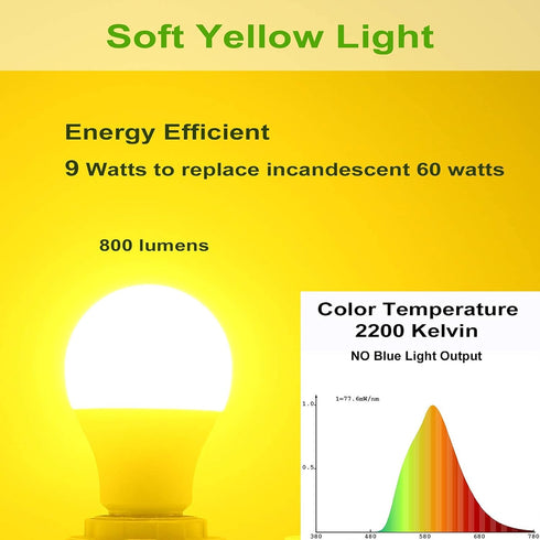 GREENIC 60 Watt Yellow Light Bulbs 2-Pack 120V E26 Base Led bulb A19 800Lm 2200k Porch Light for Outdoor Indoor Bedroom Yard...