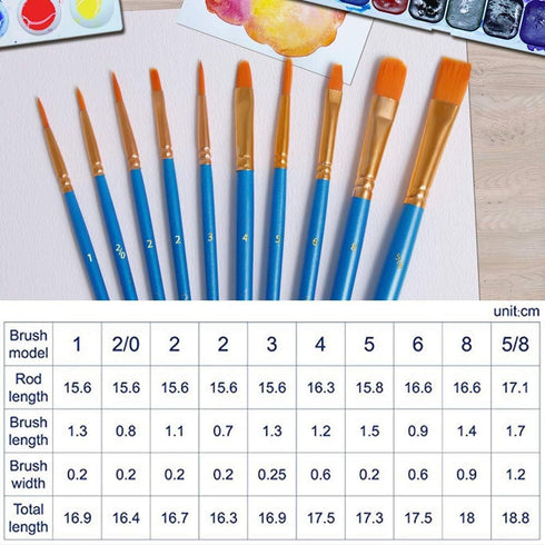 Acrylic Paint Brush Set,9 Packs / 90 pcs Nylon Hair Brushes for All Purpose Oil Watercolor Painting?Miniature Detail Painting Artist Professional ...