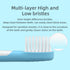 Kids Sonic Electric Toothbrush Replacement Brush Heads for Children Aged 3-6, Gentle Care Soft Bristles, 4 Pack, E16 Blue...