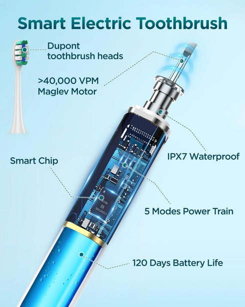 Electric Toothbrush Set IPX7 with 8 Brush Heads, Sonic Toothbrush for Adults Rechargeable with Travel Case, 2.5 Hours Charge for 120 Days, 5 Modes...