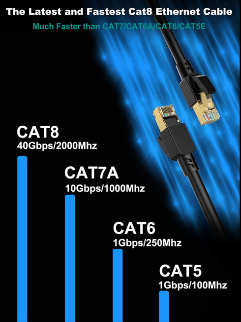 Dacrown Cat 8 Ethernet Cable 25 ft Shielded, Indoor&Outdoor, Heavy Duty High Speed Direct Burial 26AWG Network Wire, 40Gbps 2000Mhz SFTP Patch Cor...
