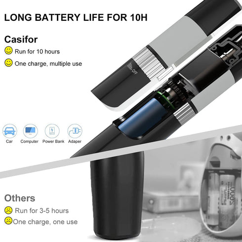 Dog Nail Grinder 10h Working Time Powerful Professional Quiet Electric Pet Nail Trimmer Stepless Speed Regulation Painless Nail File for Large Med...