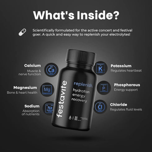 2022 Rave Hydration Vitamins | for a Better Tomorrow | Rapid Rehydration & Energy Booster | Replenishes Essential Electrolytes | Made for Festival...