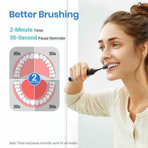 Etekcity Electric Toothbrush Sonic for Adults, Learning Mode, 6 Soft & Premium Brush Heads, Fast Charge 3 Hours Last 60 Days, Kids and Beginners, ...