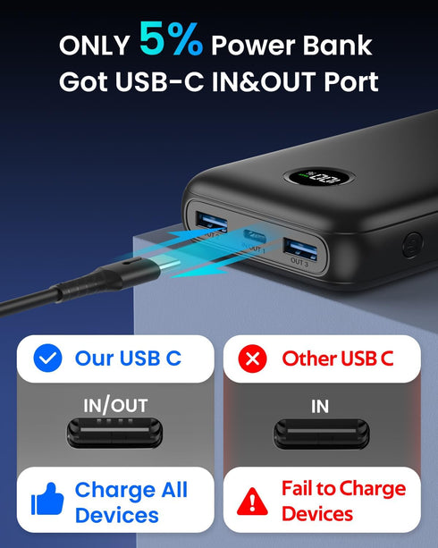 SOARAISE Power Bank, 27000 mAh Power Bank, PD3.0 QC4.0 22.5 W Fast Charging External Battery Pack with 3 USB Outputs and LED Digital Display, Port...