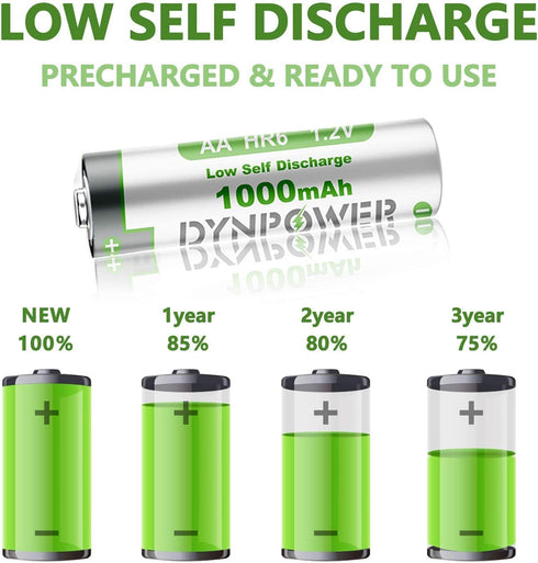 NiMH AA 1000mAh Rechargeable Batteries 1.2V,Pre-Charged Double A for Outdoor Solar Lights Garden Light String Lights, (Pack of 8)...
