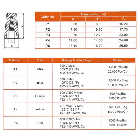 Electrical Wire Connector Screw Terminal 40PCS, Screw on Electric Wire Caps, Twist on Wire Connectors, Wire Caps with Spring Insert, Electrical Wi...