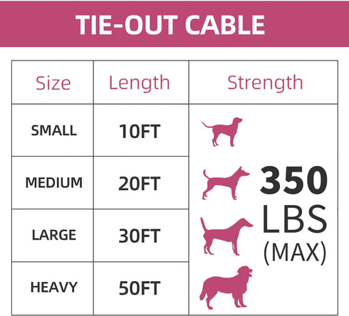15ft Tie Out Cable for Dogs Up to 350LBS Dog Leads for Yard- and Camping No Tangle Rust Proof Training Dog Cable Can Use to Dog Chain for Yard Dog...