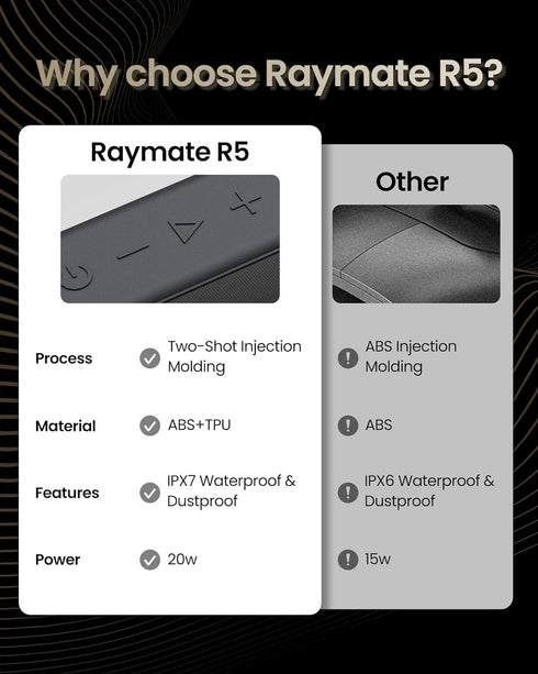 Raymate Bluetooth Speakers, 20W IPX7 Waterproof Speaker Wireless Bluetooth-V5.0, HiFi Stereo Sound, 1000mins Playtime, Portable Speaker for Home, ...