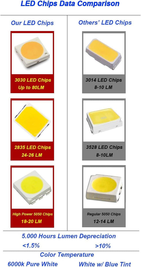 White LED Interior Kit Accessories for 2009-2019 2020 2021 2022 2023 2024 Dodge Ram 1500 2500 Map Dome Vanity Mirror License Plate Light Bulbs Big...