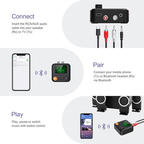 JXTZ Bluetooth 5.2 Transmitter Receiver, HiFi Bluetooth Audio Adapter with Display, Wireless Audio Adapter for Music Streaming Sound System, Headp...