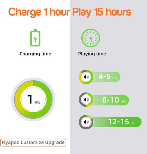 Mini Bass Speaker, mohoss Portable Plug in Speaker with 3.5mm Aux Audio Input, Rechargeable External Hamburger Speaker for iPhone Android Smartpho...