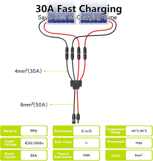 Solar Connectors for 2-3-4 Solar Panels,Tool-free Solar Cable Splitter, IP68 Waterproof Solar Wires Connectors,2to 4 Y Branch Parallel Adapter for...