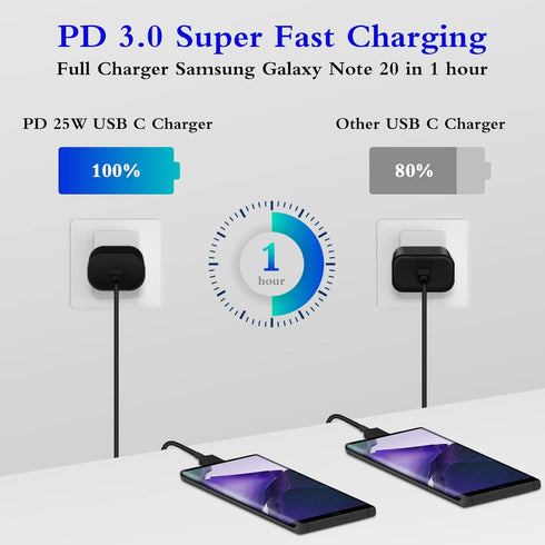 Type C Charger, 2-Pack 25W Type C Super Fast Charging Block with 6ft USB C Charger Cable Compatible with Galaxy S23 Ultra/S23+/S22/S21/S20/Phone 1...