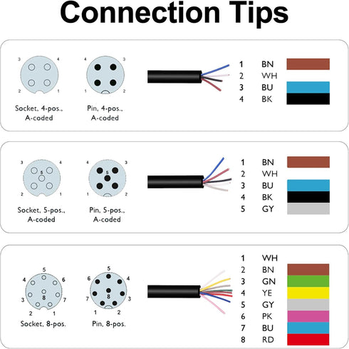 M12 Sensor Connector Aviation Cable - Male 4 pin Straight 6.5Ft/2M Aviation Socket Waterproof Electrical Cable for Industrial Automation Control,F...