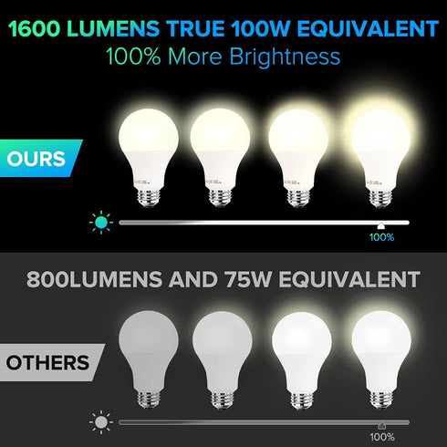 Smart Light Bulbs, 16W 1600 Lumens WiFi LED Color Changing A21 Bulb 100W Equivalent Dimmable 2700K-6500K RGBCW, Tunable White Works with Alexa, Go...