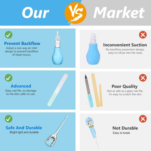 Baby Grooming Kit, 15 in 1 Portable Baby Safety Care Kit with Baby Brush and Comb Set Nail Clippers Nasal Aspirator etc for Nursery Newborn Infant...