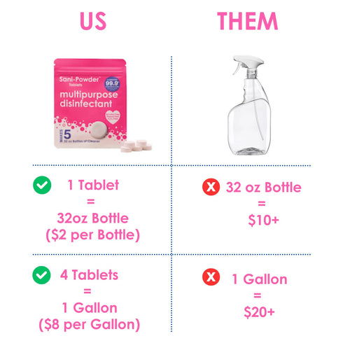 HOCL Hypochlorous Acid Spray, Sanitizer Tablets, Daily Disinfectant, Eliminates 99.9% of Bacteria & Viruses, Alcohol Free, Eliminates Odors, Made ...