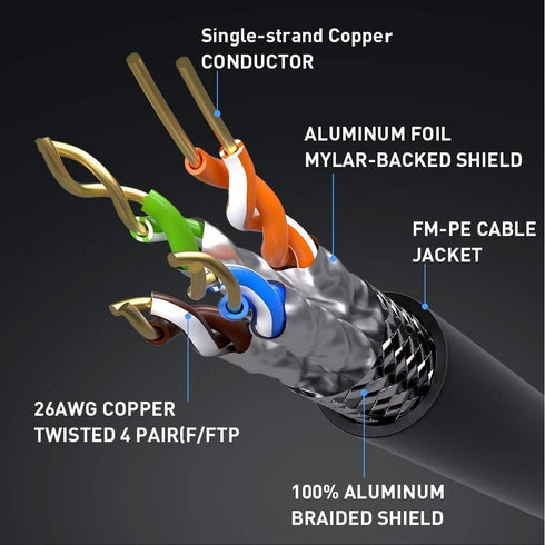 Network Cable, Shielded Ethernet Cable, Cat8 10ft 2pack Cable, Gold Plated RJ45 Connectors, 26AWG Cat8 Network Cable, Weatherproof 40Gbps 2000Mhz ...