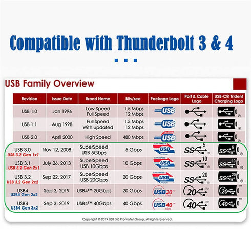 xiwai Right Angled 90 Degree USB4.0 to Straight USB4.0 Cable 40Gbps with 100W Charging and 5K@60Hz K@60Hz Compatible with Thunderbolt3/4 (1.0)...