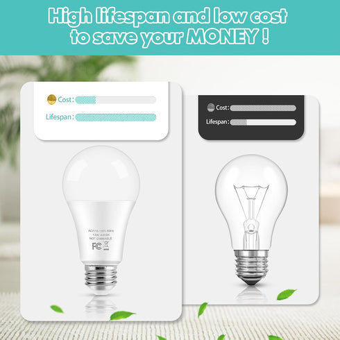 LED Light Bulbs, 100 Watt Equivalent A19 LED Bulbs, 13W 4000K Neutral White 1500 Lumens Non-Dimmable Bright E26 Edison Medium Screw Bulbs for Home...
