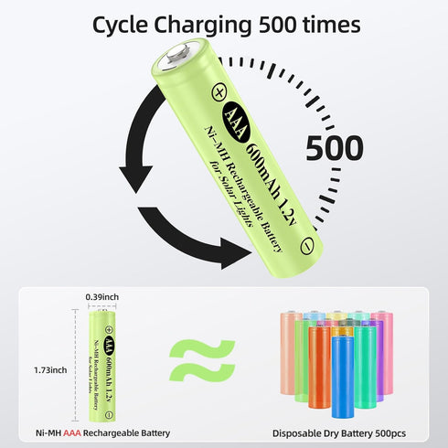 Rechargeable AAA Batteries, Ni-MH AAA 600mAh Solar Batteries, Triple A 1.2v Rechargeable Batteries for Solar Pathway Lights, Outdoor Solar Lights ...