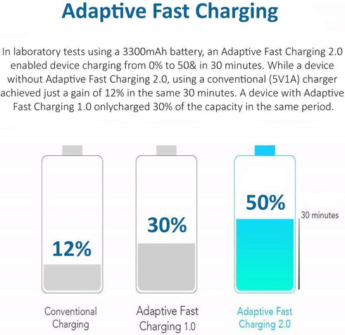 Adaptive Fast Charging Wall Charger and 5-Feet USB Type C Cable Kit Bundle Compatible with Samsung Galaxy S23/S22/S21/S20/S10/S9/S8/Note 20/Note 1...