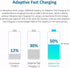 Adaptive Fast Charging Wall Charger and 5-Feet USB Type C Cable Kit Bundle Compatible with Samsung Galaxy S23/S22/S21/S20/S10/S9/S8/Note 20/Note 1...