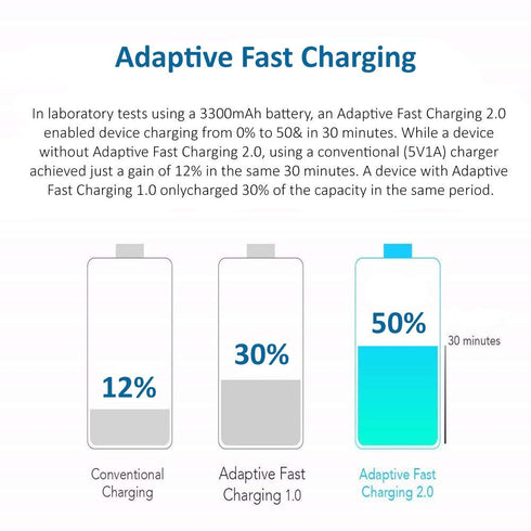 2-Pack Adaptive Fast Charging Wall Charger and 6.6-Feet USB Type C Data Cable Kit Compatible with Samsung Galaxy S22/S21/S20/S10/S9/S8/Note 20/Not...