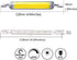 15W 118mm R7S LED Bulbs(2 Pack) 150W Halogen Enquivalent J-Type 120V Dimmable T3 R7s Base Double Ended Flood Light 3000K Warm White for Landscape ...
