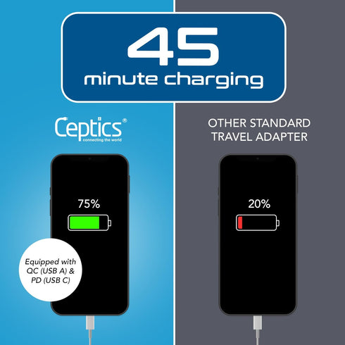 Ceptics US to India Plug Adapter, Type D Plug Adapter QC 3.0 & PD, Safe USB & USB-C 18W, India Plug Adapter Fast Charging - 2 USA Socket Compact &...