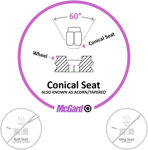 McGard 64011 Lug NUT 7/16 Bulge...