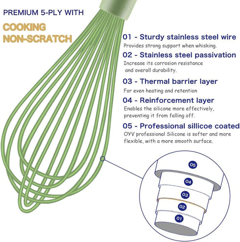 Dishwasher Safe Whisk, Professional Whisks For Cooking Non-Scratch, Stainless Steel & Silicone Wisk, Plastic Rubber Whisk Tool For Nonstick Cookwa...