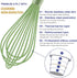 Dishwasher Safe Whisk, Professional Whisks For Cooking Non-Scratch, Stainless Steel & Silicone Wisk, Plastic Rubber Whisk Tool For Nonstick Cookwa...