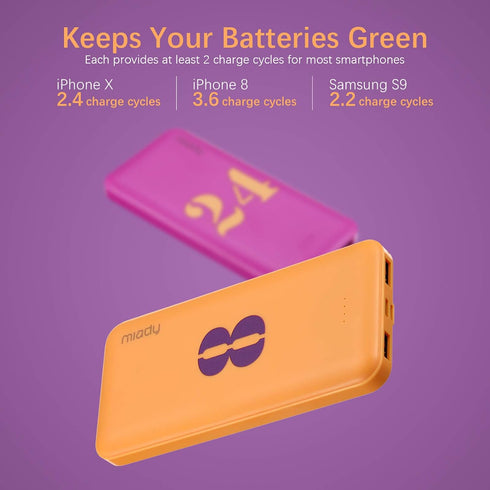Miady 2-Pack 10000mAh Dual USB Portable Charger, USB-C Fast Charging Power Bank, Backup Charger for iPhone 15/14/13, Galaxy S23/22, Pixel and etc ...