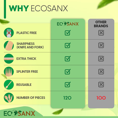 120 PCs Wooden Cutlery set | 6.5" Splinter Free Compostable Utensils, Biodegradable, Eco-Friendly | 100% All - Natural Bamboo Utensils for Outdoor...