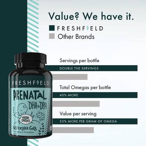 Freshfield Prenatal Omega 3 DHA Supplement: Fish Oil Replacement, Algae Oil, Vegan Friendly Supports Lactation & Brain Development. Mercury Free, ...
