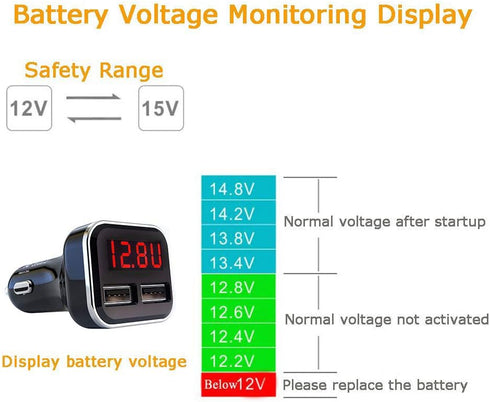 4.8A 24W Dual USB Car Charger Volt Meter Car Battery Monitor with LED Voltage & Amps Display in Red LED, Cigarette Lighter Voltage Meter, Compatib...