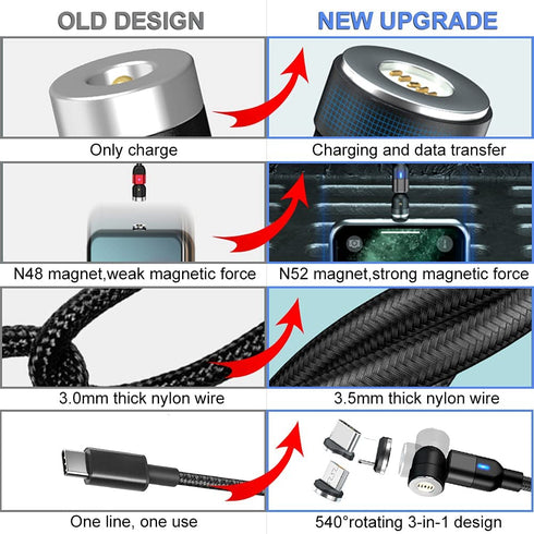 Magnetic Charging Cable(3Pack3.3/6.6/6.6FT&Cable Bag),One-Handed Charging Magnetic Phone Charger 3 in 1 Compatible with Micro USB, Type C 3A Charg...