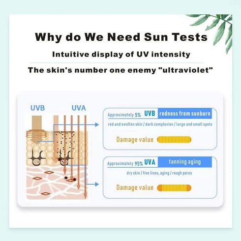UV Test Card with UVC Light Wavelength Indicator and Intensity Test,UV Test Strips for All UVA/UVB/UVC Device (2pcs?...